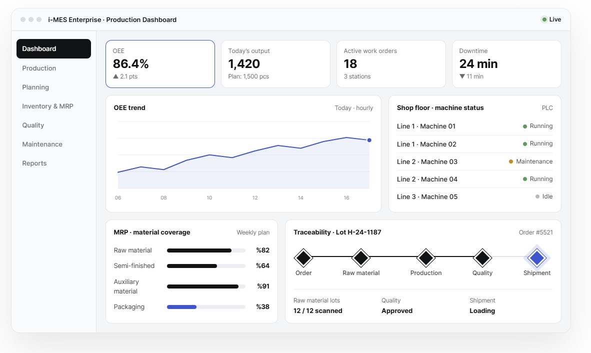 i-MES Enterprise üretim dashboard ekranı
